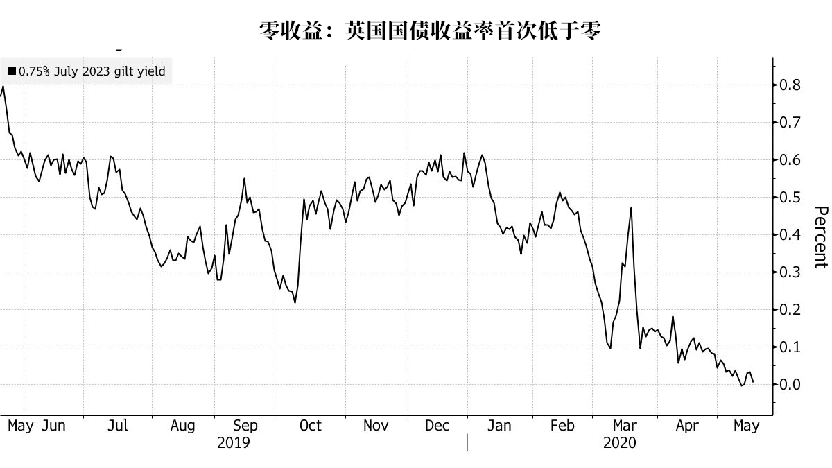 英国30年期国债收益率创新高，财政纪律能否平衡债务重压？