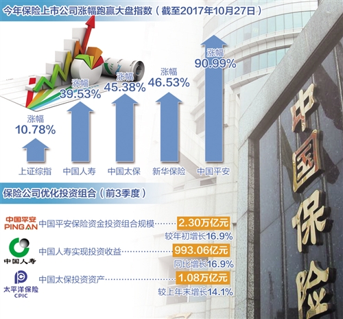 外资抢滩，去年险企股权变动38起，中国保险市场火热