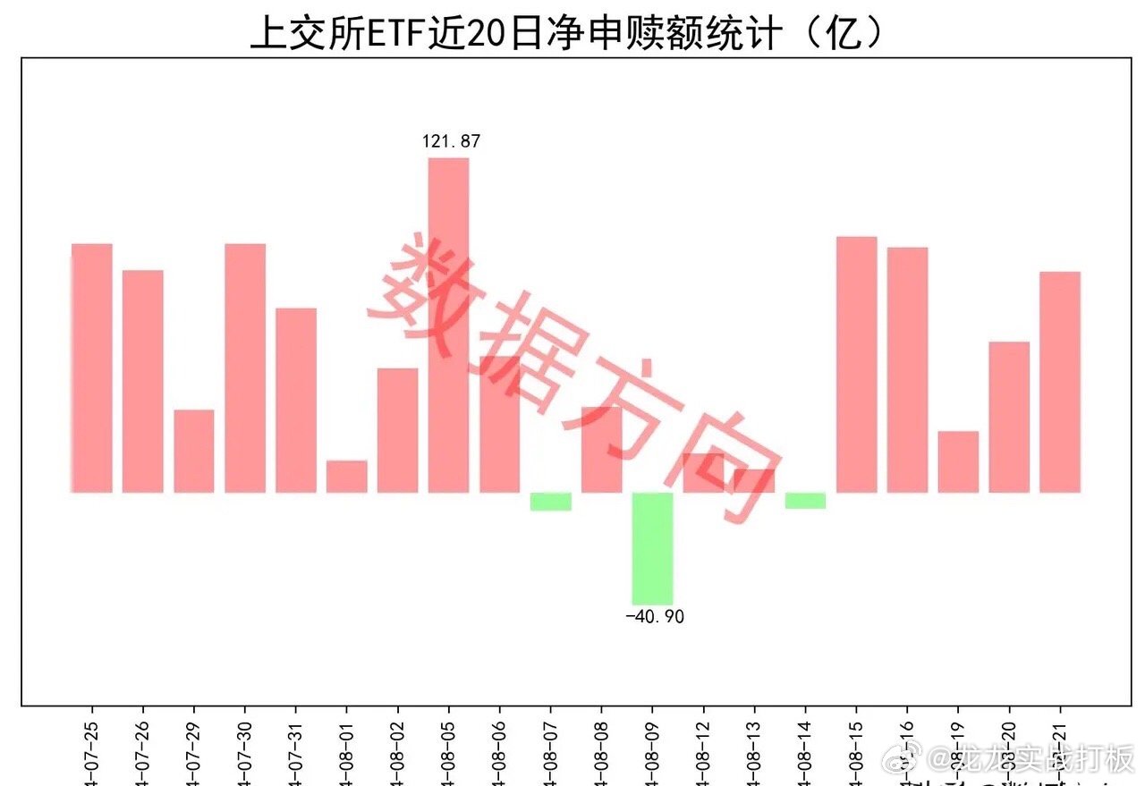 华安红利ETF受热捧，央行择机降准降息添助力