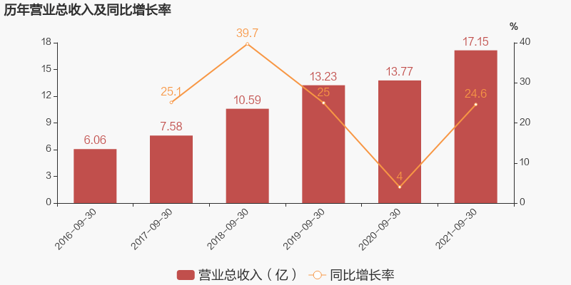 增长停滞？比音勒芬瞄准年轻市场寻突破！