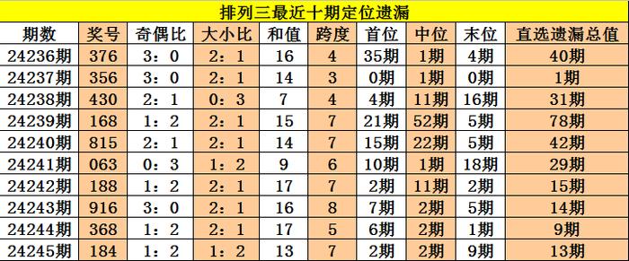 二四六王中王香港资料与精选资料解析大全