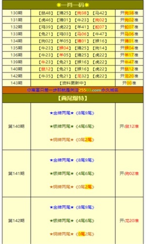 白小姐一肖一码100正确，精选资料解析大全