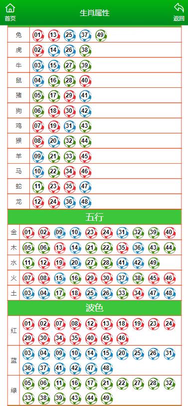 澳门开码表与精选资料解析大全