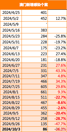 2025新澳门正版免费资料,探索澳门正版资料的世界，2025年的新展望