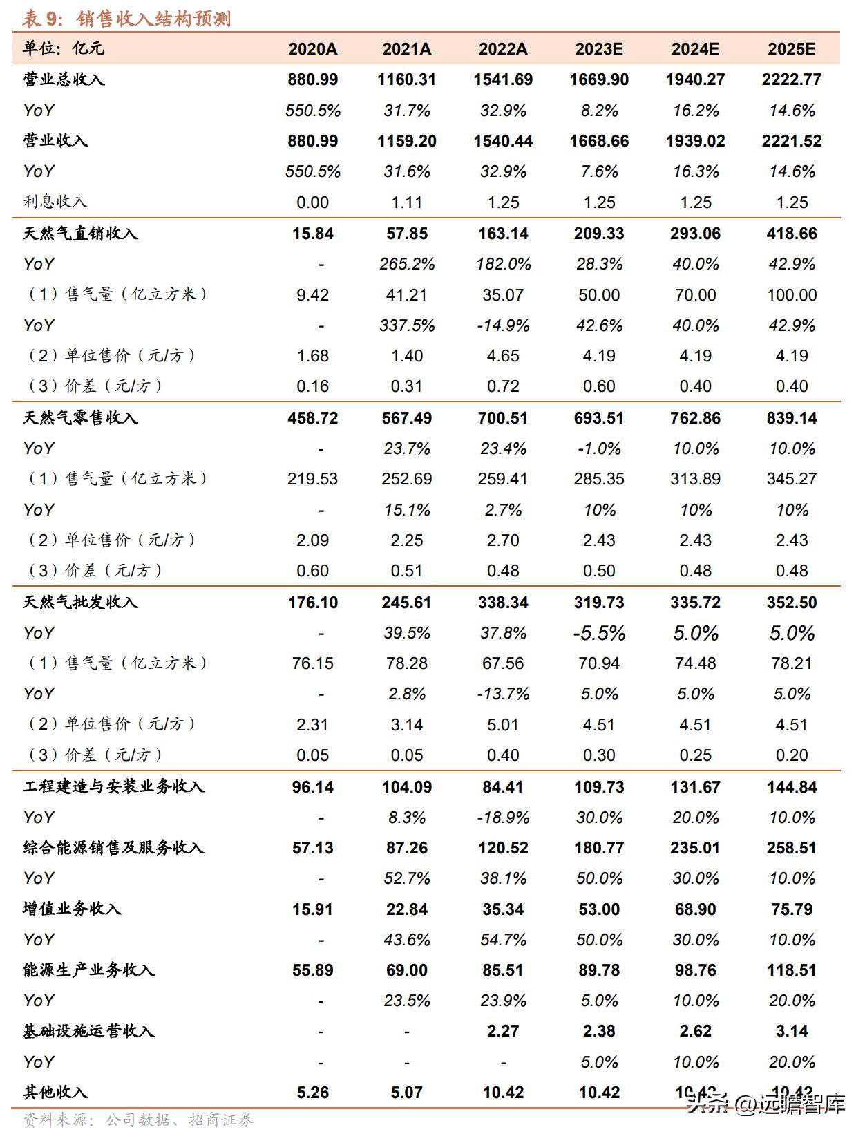 2025新奥资料免费公开,迈向未来，2025新奥资料免费公开的时代