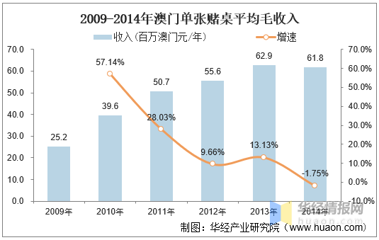 2025今天澳门买什么好,澳门博彩业的发展与展望，在2025年今天我们应该买什么好？