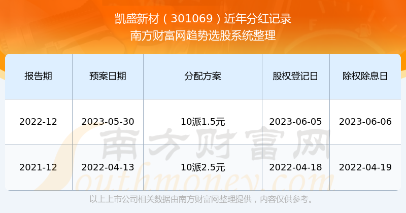 新澳门今期开奖结果记录查询,新澳门今期开奖结果记录查询，探索彩票世界的神秘面纱