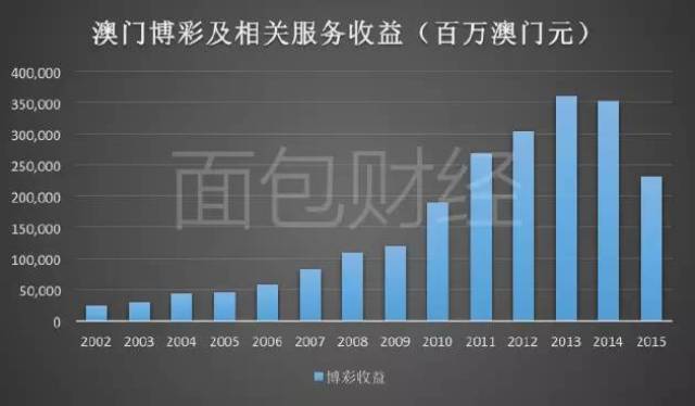 2025新澳门天天彩资料查询,探索澳门博彩文化，2025新澳门天天彩资料查询的魅力与挑战