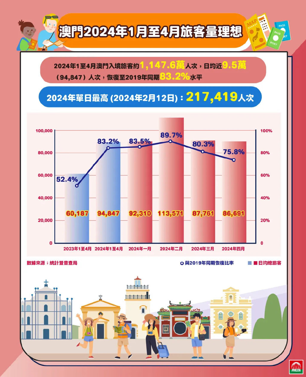 2025年澳门的资料热,准确资料,澳门在变革中的新篇章，迈向2025的资料热与精准资料展望