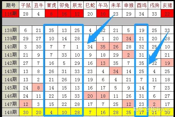 新澳门彩出特12生肖走势,新澳门彩出特十二生肖走势分析