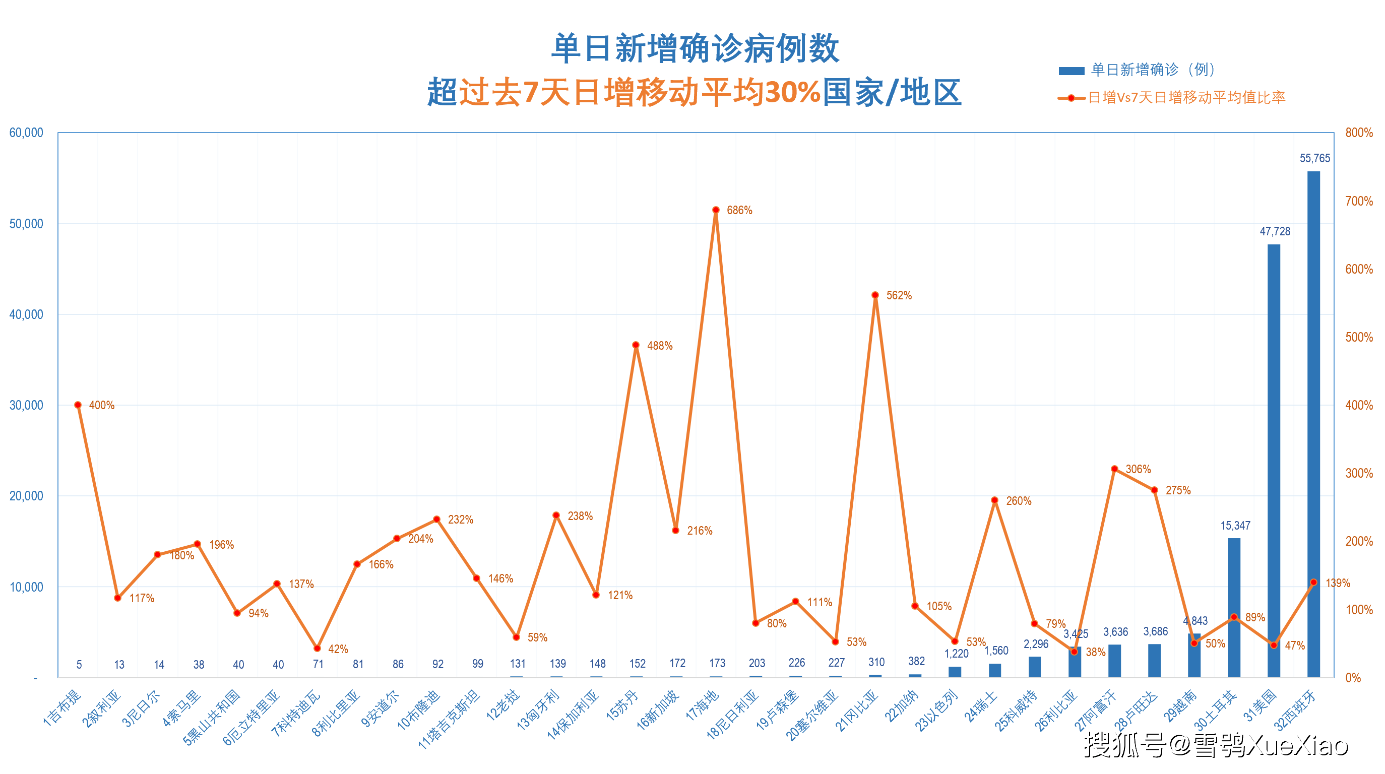 新澳门开奖历史记录走势图表,新澳门开奖历史记录走势图表，深度解析与前瞻性观察