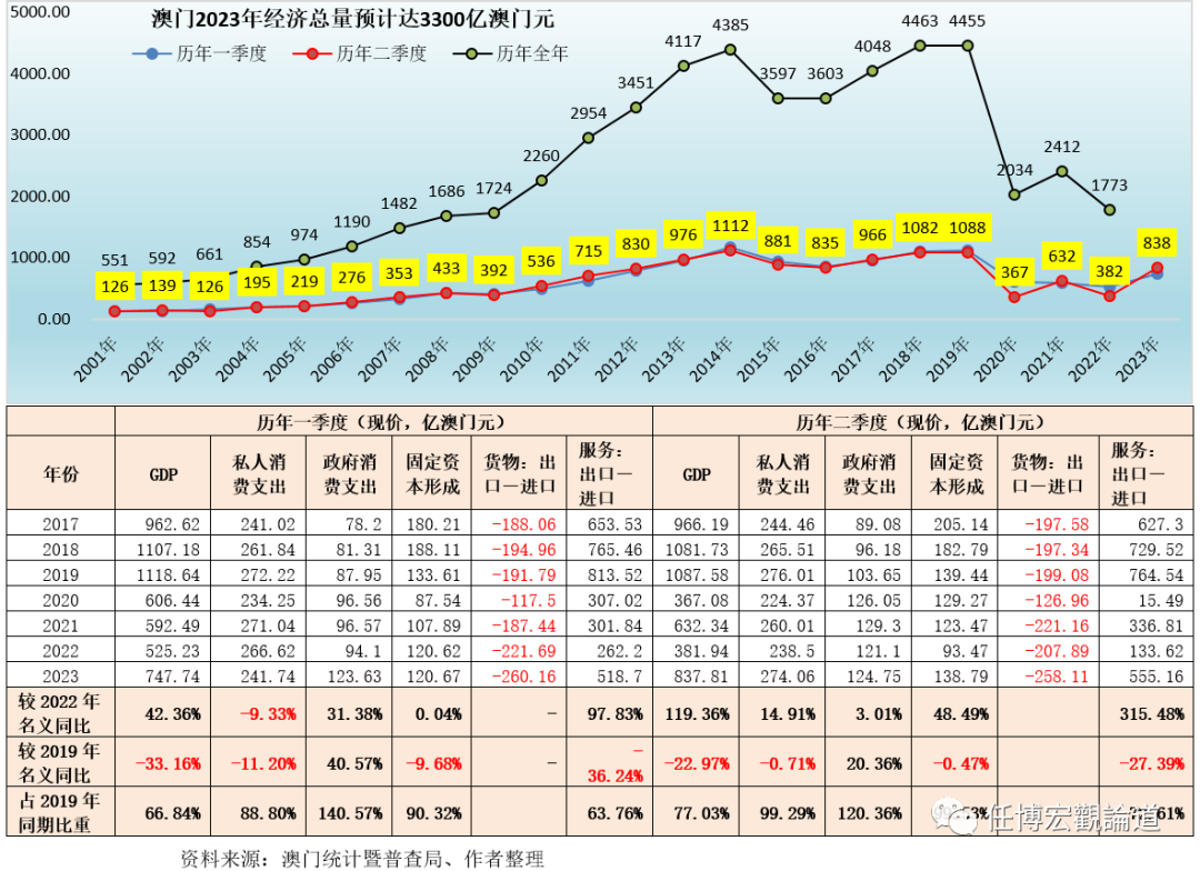 澳门开奖结果2023,澳门开奖结果2023年年度综述