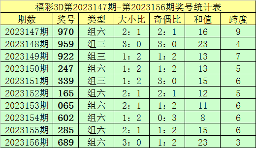 新澳门彩出码综合走势图表大全,新澳门彩出码综合走势图表大全，深度解析与预测