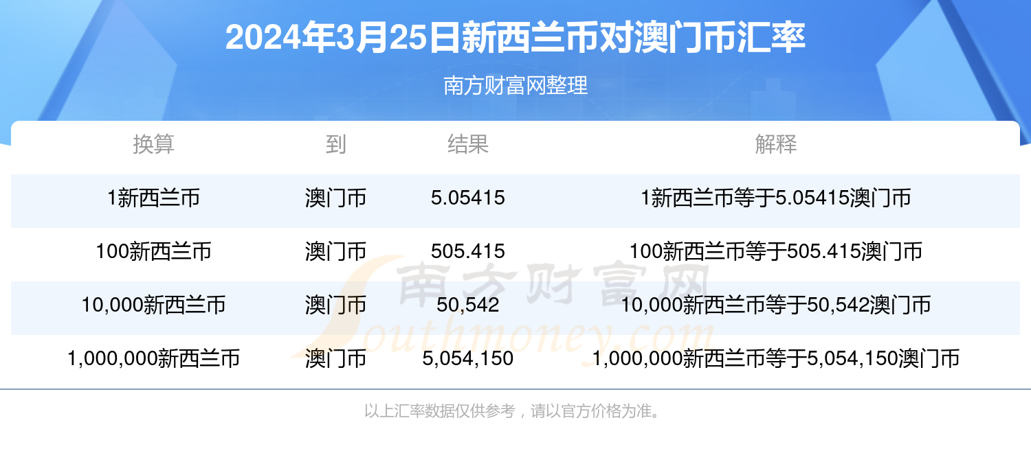 新澳门免费大全资料查询,新澳门免费大全资料查询，探索与解析